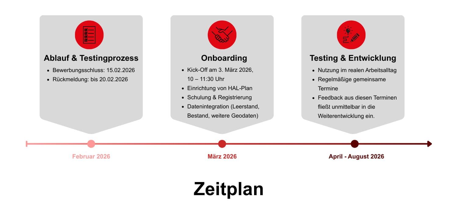 Zeitplan Wettbewerb HAL-City