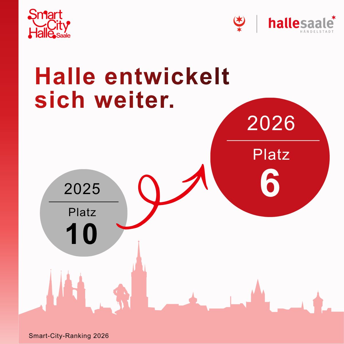 Platzierung im Haselhorst Smart-City-Ranking 2025 und 2026